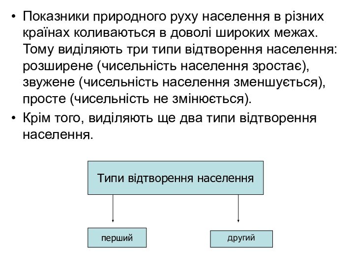 Показники природного руху населення в різних країнах коливаються в доволі широких межах.