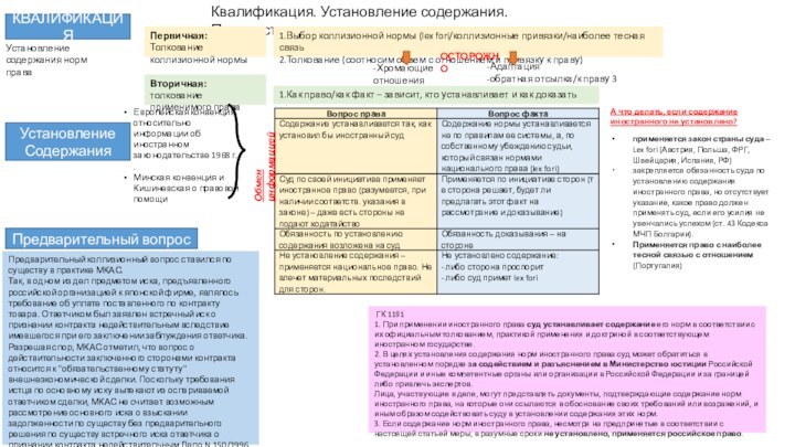 Квалификация. Установление содержания. Последствия.Европейская конвенция относительно информации об иностранном законодательстве 1968 г.