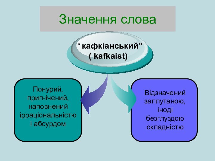 Значення слова Понурий, пригнічений, наповнений ірраціональністю і абсурдом“ кафкіанський”( kafkaist)	Відзначений заплутаною, іноді безглуздою складністю