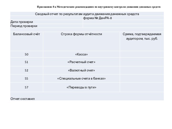 Приложение 8 к Методическим рекомендациям по внутреннему контролю движения денежных средств