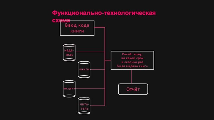 Функционально-технологическая схема