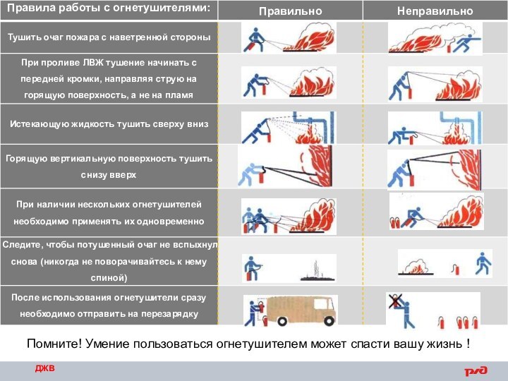 ДЖВПомните! Умение пользоваться огнетушителем может спасти вашу жизнь !