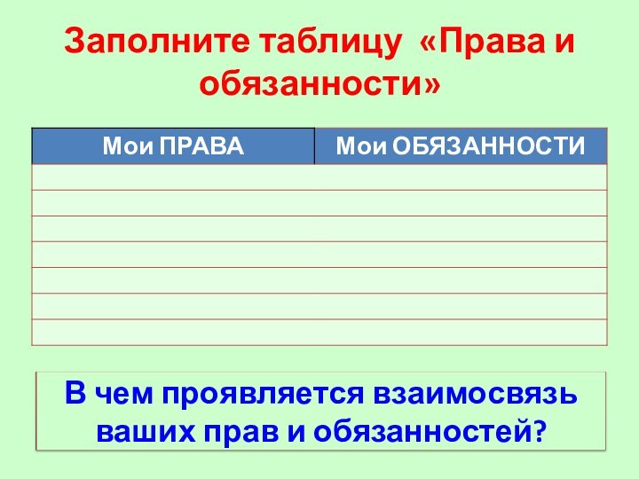 Заполните таблицу «Права и обязанности»