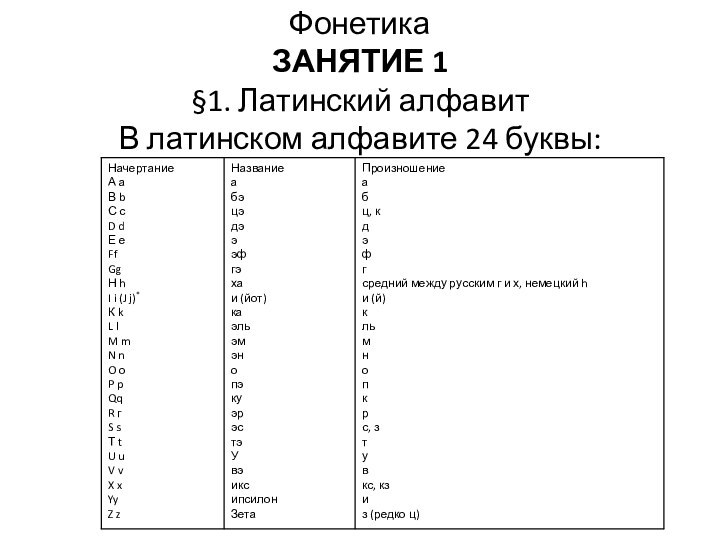 ФонетикаЗАНЯТИЕ 1§1. Латинский алфавитВ латинском алфавите 24 буквы: