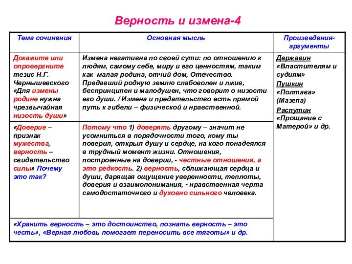 Верность и измена-4