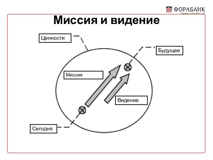 Миссия и видениеЦенностиБудущееСегодняМиссияВидение