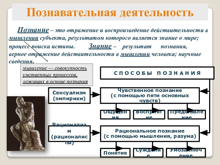 С П О С О Б Ы  П О З Н