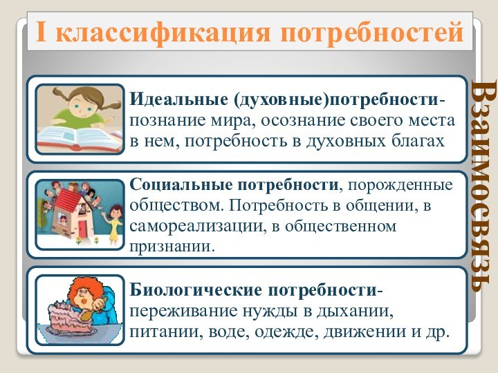 I классификация потребностейВзаимосвязь
