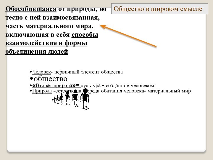 Человек- первичный элемент обществаобщество«Вторая природа»= культура - созданное человекомПрирода -естественная среда обитания