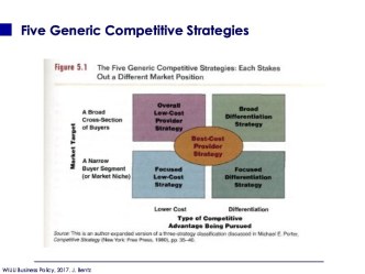 Five Generic Competitive Strategies