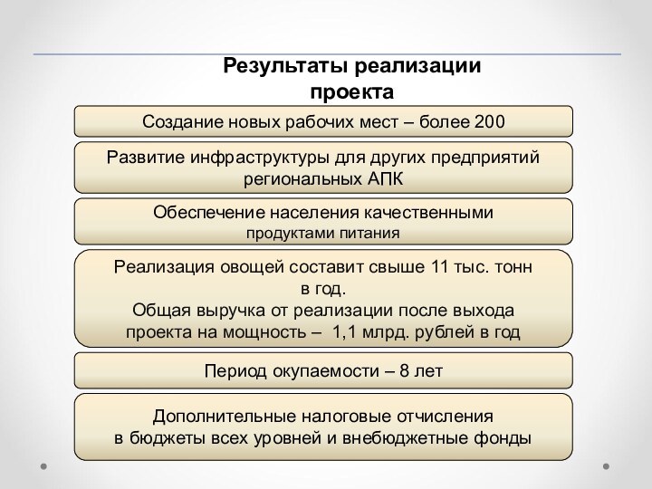 Создание новых рабочих мест – более 200Реализация овощей составит свыше 11 тыс.