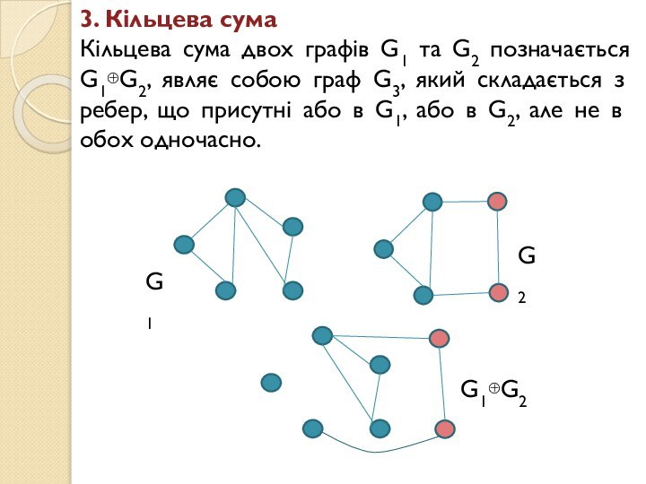 3. Кільцева сума Кільцева сума двох графів G1 та G2 позначається G1⊕G2,