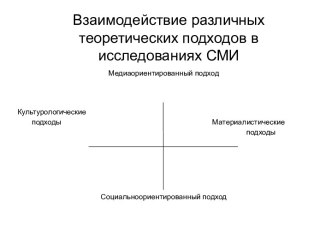 Взаимодействие различных теоретических подходов в исследованиях СМИ