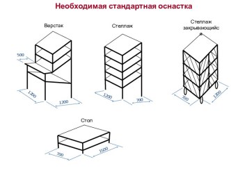 Необходимая стандартная оснастка