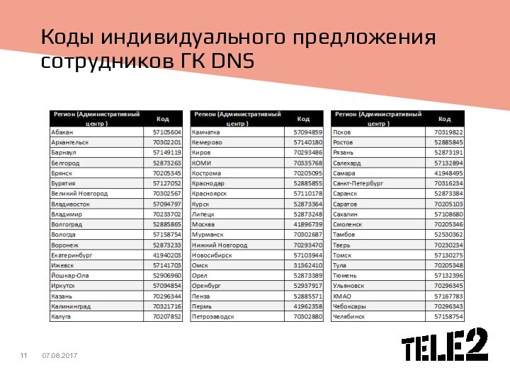 Коды индивидуального предложения сотрудников ГК DNS07.08.2017