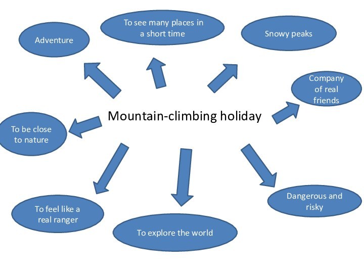 Mountain-climbing holiday AdventureTo see many places in a short timeSnowy peaksTo feel