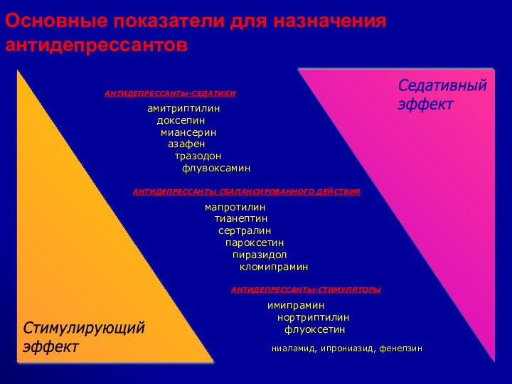 АНТИДЕПРЕССАНТЫ-СЕДАТИКИАНТИДЕПРЕССАНТЫ СБАЛАНСИРОВАННОГО ДЕЙСТВИЯАНТИДЕПРЕССАНТЫ-СТИМУЛЯТОРЫамитриптилин  доксепин  миансерин   азафен