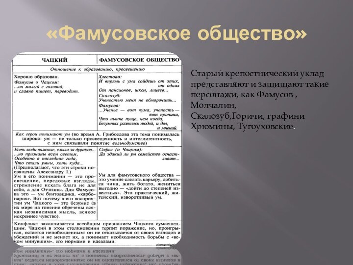 «Фамусовское общество»Старый крепостнический уклад представляют и защищают такие персонажи, как Фамусов , Молчалин,Скалозуб,Горичи, графини Хрюмины, Тугоуховские.