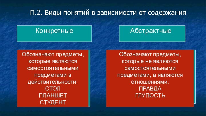 П.2. Виды понятий в зависимости от содержания КонкретныеАбстрактныеОбозначают предметы, которые являются самостоятельными