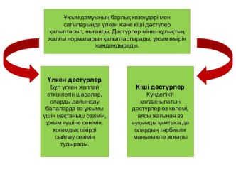 Ұжым дамуының барлық кезеңдері мен сатыларында үлкен және кіші дәстүлер қалыптасып, нығаяды