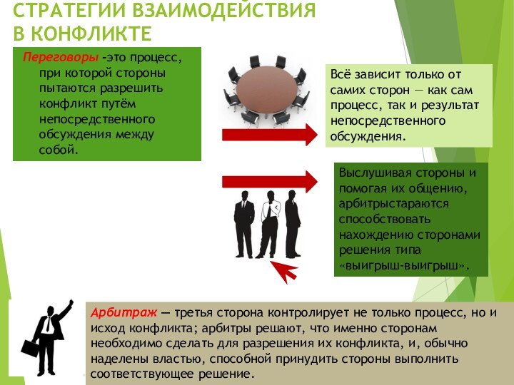 СТРАТЕГИИ ВЗАИМОДЕЙСТВИЯ В КОНФЛИКТЕПереговоры -это процесс, при которой стороны пытаются разрешить конфликт