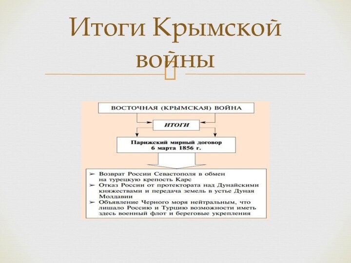 Итоги Крымской войны