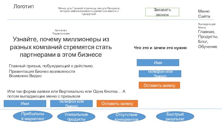 Меню, для Главной страницы, как для Лендинга, которое зафиксировано и движеться вместе