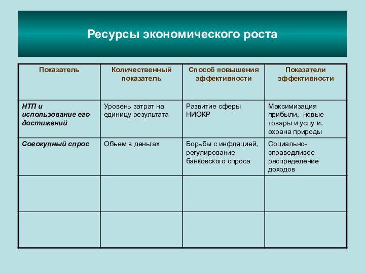 Ресурсы экономического роста