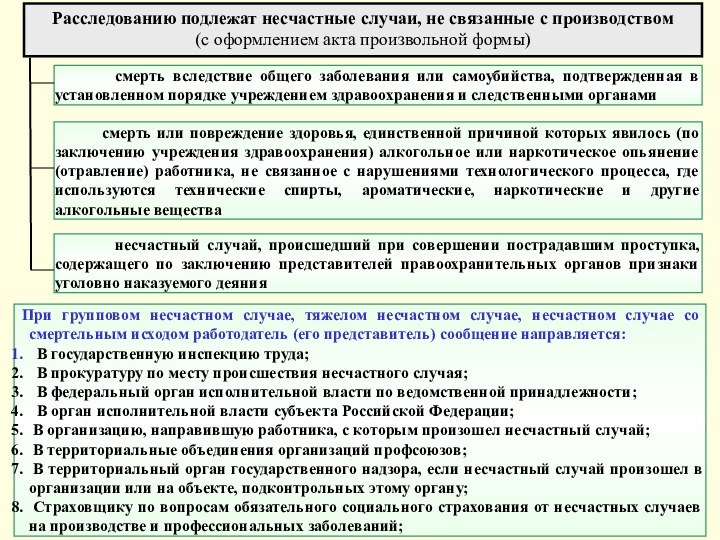 Расследованию подлежат несчастные случаи, не связанные с производством (с оформлением акта произвольной