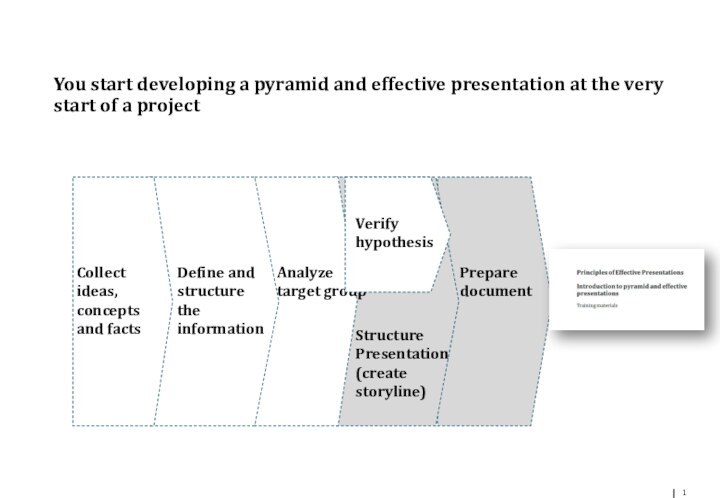 You start developing a pyramid and effective presentation at the very start