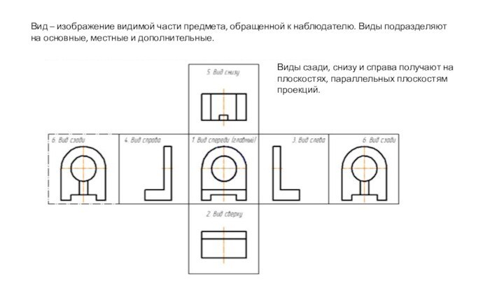 Вид – изображение видимой части предмета, обращенной к наблюдателю. Виды подразделяют на