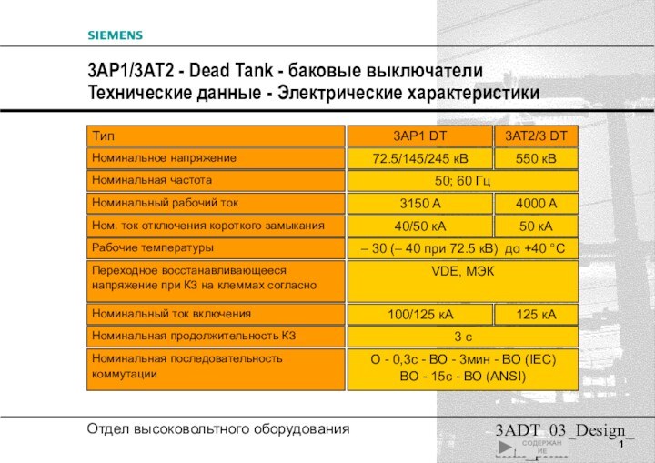 3ADT_03_Design_slim_prim3AP1/3AT2 - Dead Tank - баковые выключатели Teхнические данные - Электрические характеристики СOДЕРЖАНИЕ