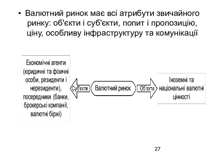 Валютний ринок має всі атрибути звичайного ринку: об'єкти і суб'єкти, попит і