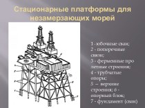 Стационарные платформы для незамерзающих морей