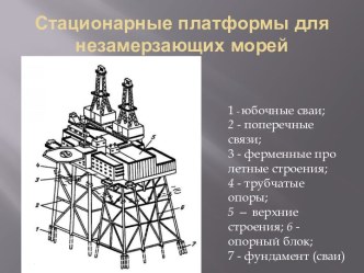 Стационарные платформы для незамерзающих морей