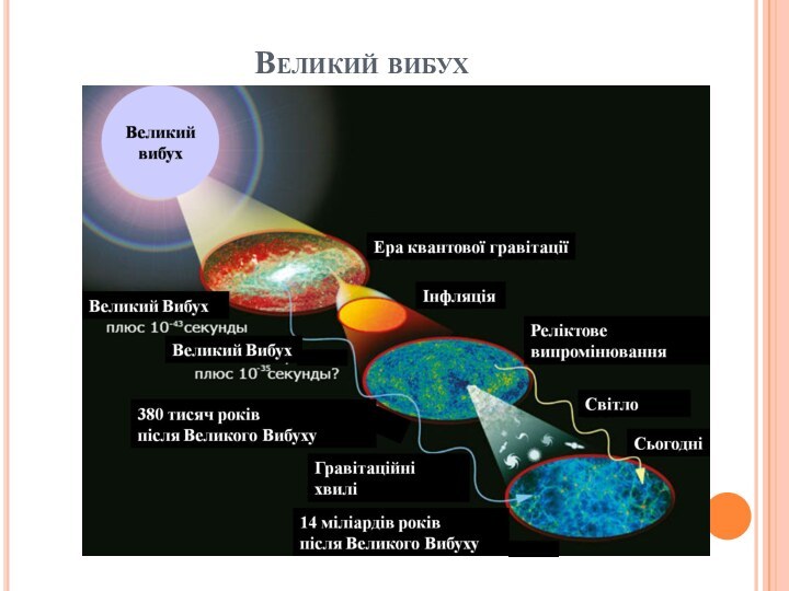 Великий вибух