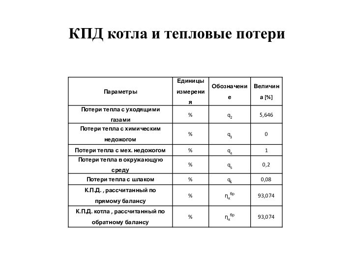 КПД котла и тепловые потери