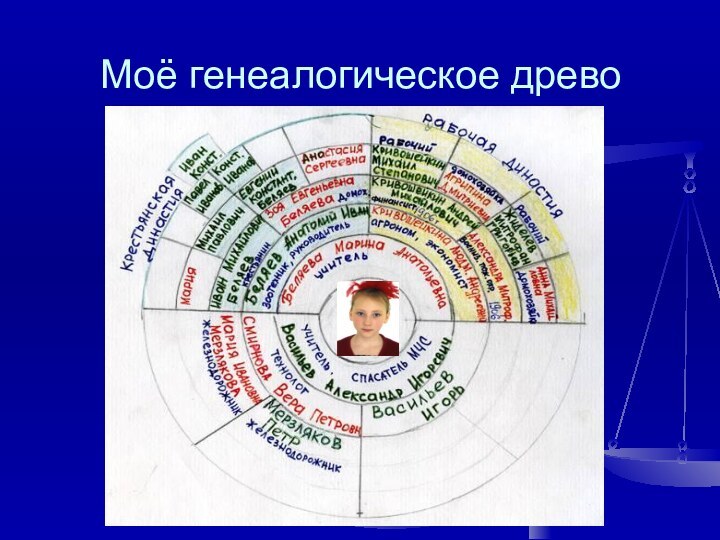 Моё генеалогическое древо