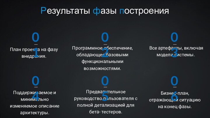 Результаты фазы построенияПредварительное руководство пользователя с полной детализацией для бета- тестеров.05Поддерживаемое и