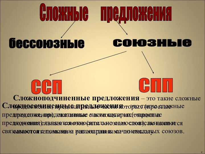 бессоюзные союзные Сложноподчиненные предложения – это такие сложные предложения, предикативные части которых