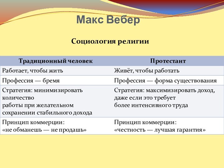 Макс Вебер Социология религии