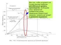 Рентабельный уровень производства