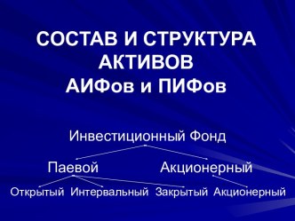 Состав и структура активов АИФов и ПИФов