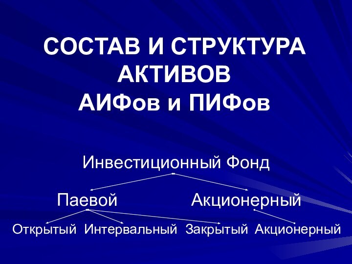 СОСТАВ И СТРУКТУРА  АКТИВОВ  АИФов и ПИФовИнвестиционный ФондПаевойАкционерныйОткрытый Интервальный ЗакрытыйАкционерный