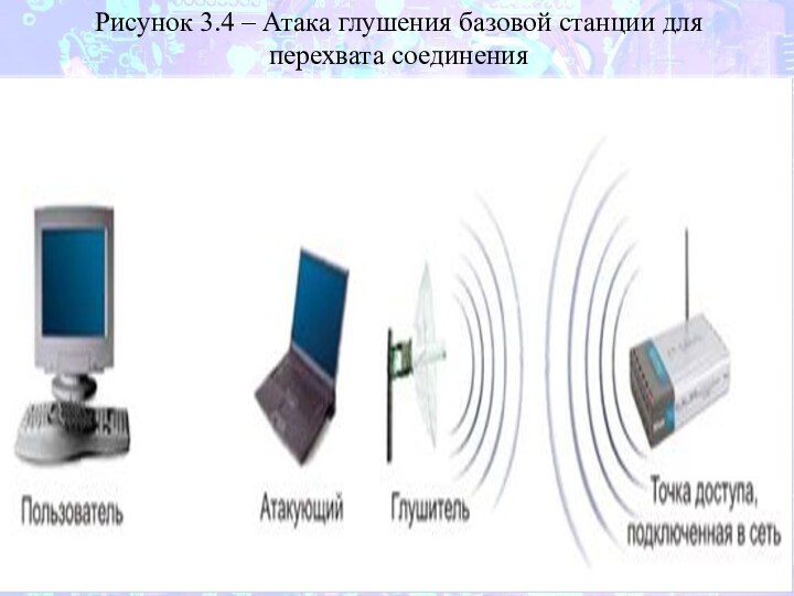 Рисунок 3.4 – Атака глушения базовой станции для перехвата соединения