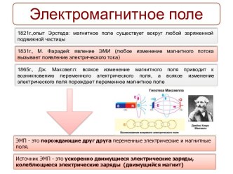 Электромагнитное поле