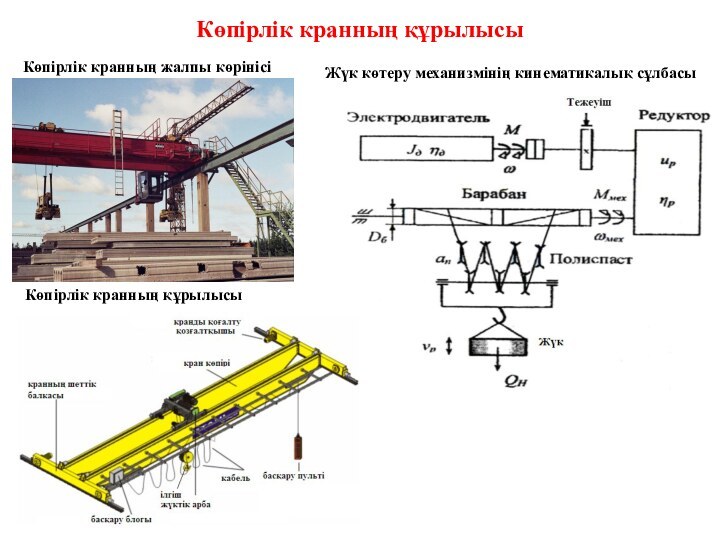 Көпірлік кранның құрылысы Көпірлік кранның құрылысыКөпірлік кранның жалпы көрінісіЖүк көтеру механизмінің кинематикалық сұлбасы