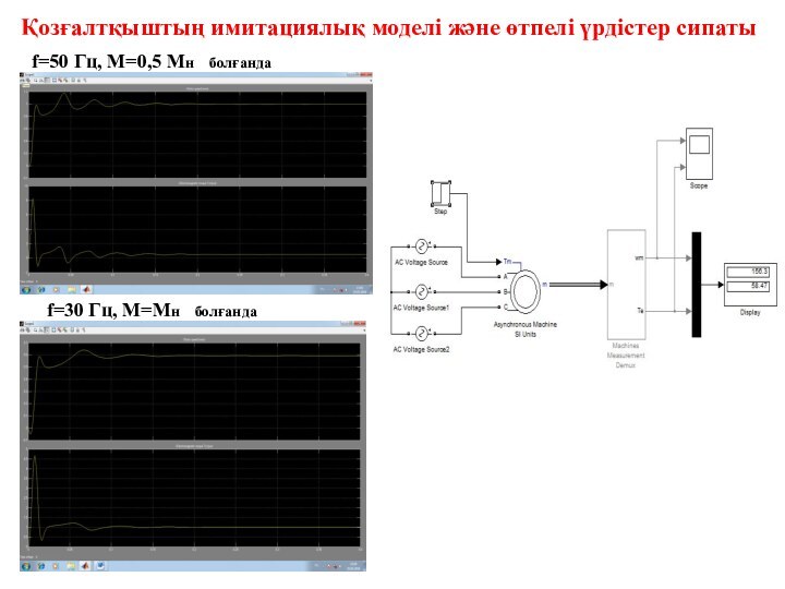 Қозғалтқыштың имитациялық моделі және өтпелі үрдістер сипаты f=50 Гц, М=0,5 Мн