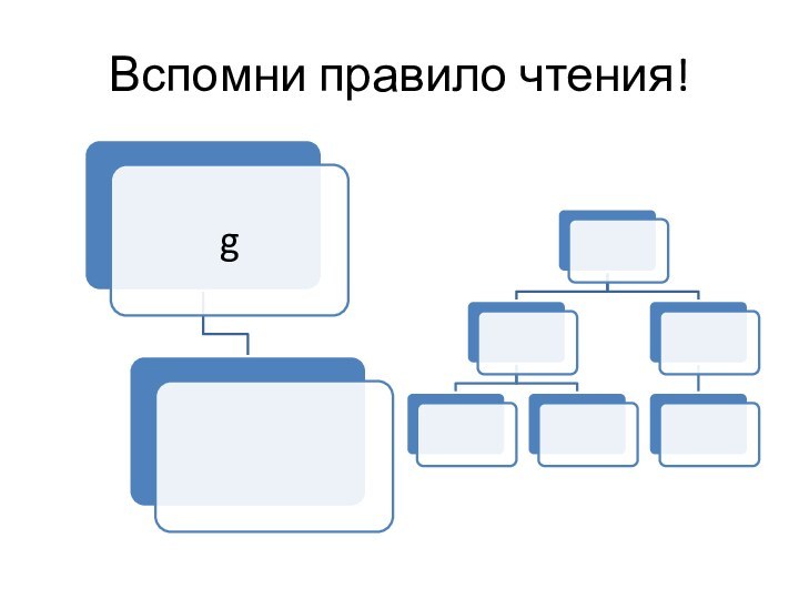 Вспомни правило чтения!