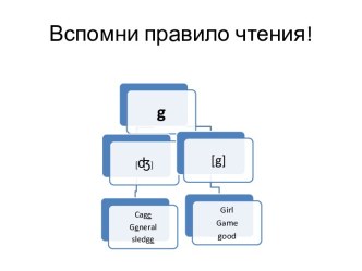 Phonetic exercise